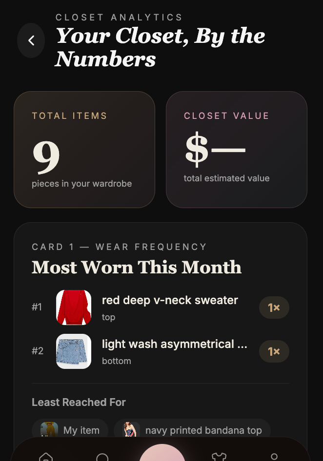 Closet Analytics screen with Total Items, Closet Value, and a Most Worn This Month leaderboard