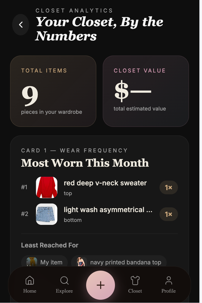 Closet Analytics screen with Total Items, Closet Value, and a Most Worn This Month leaderboard